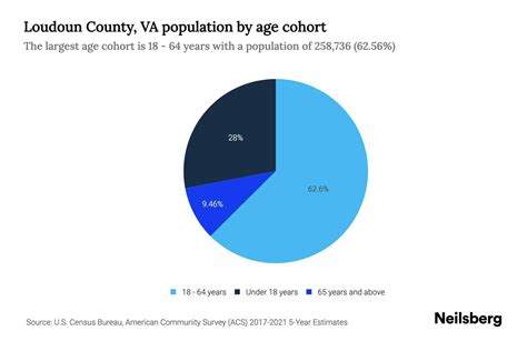 Ashburn, VA Demographics and Population Statistics